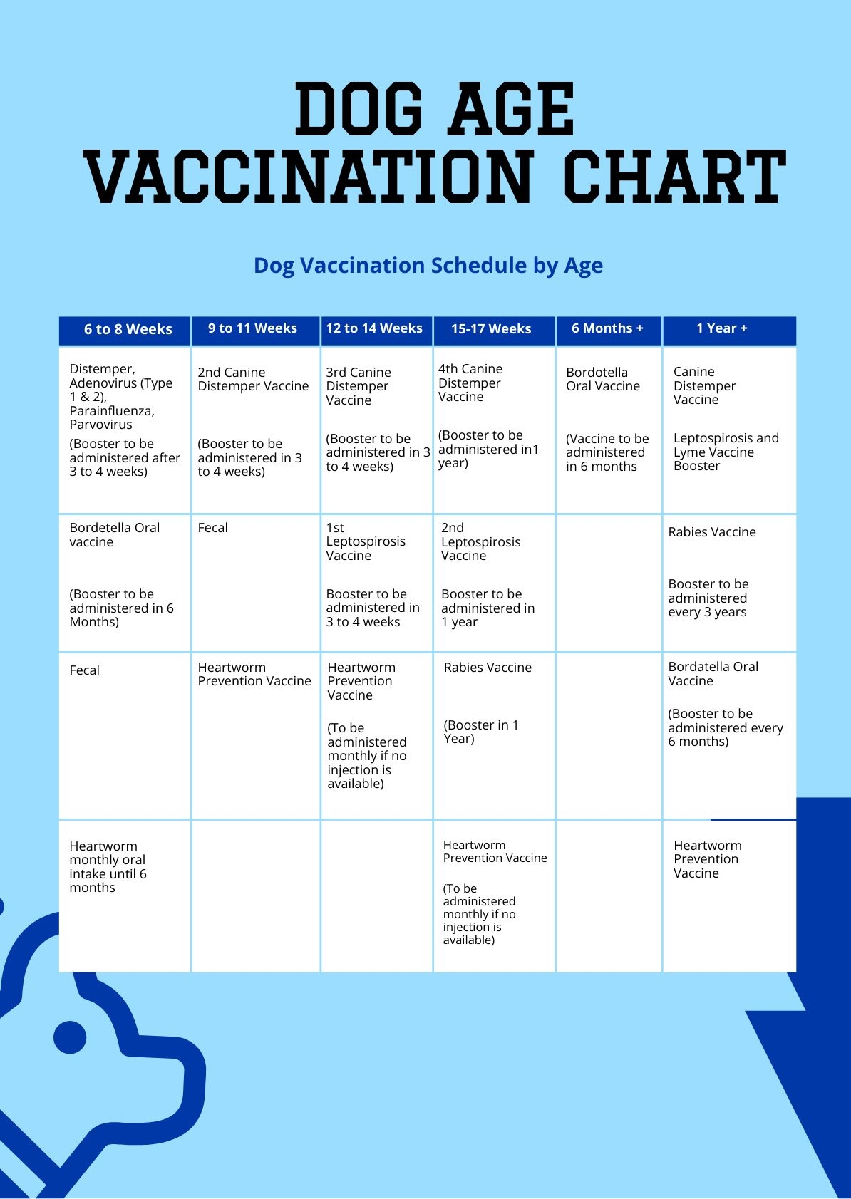 Dog Shot Schedule Chart Printable Prntbl concejomunicipaldechinu gov co