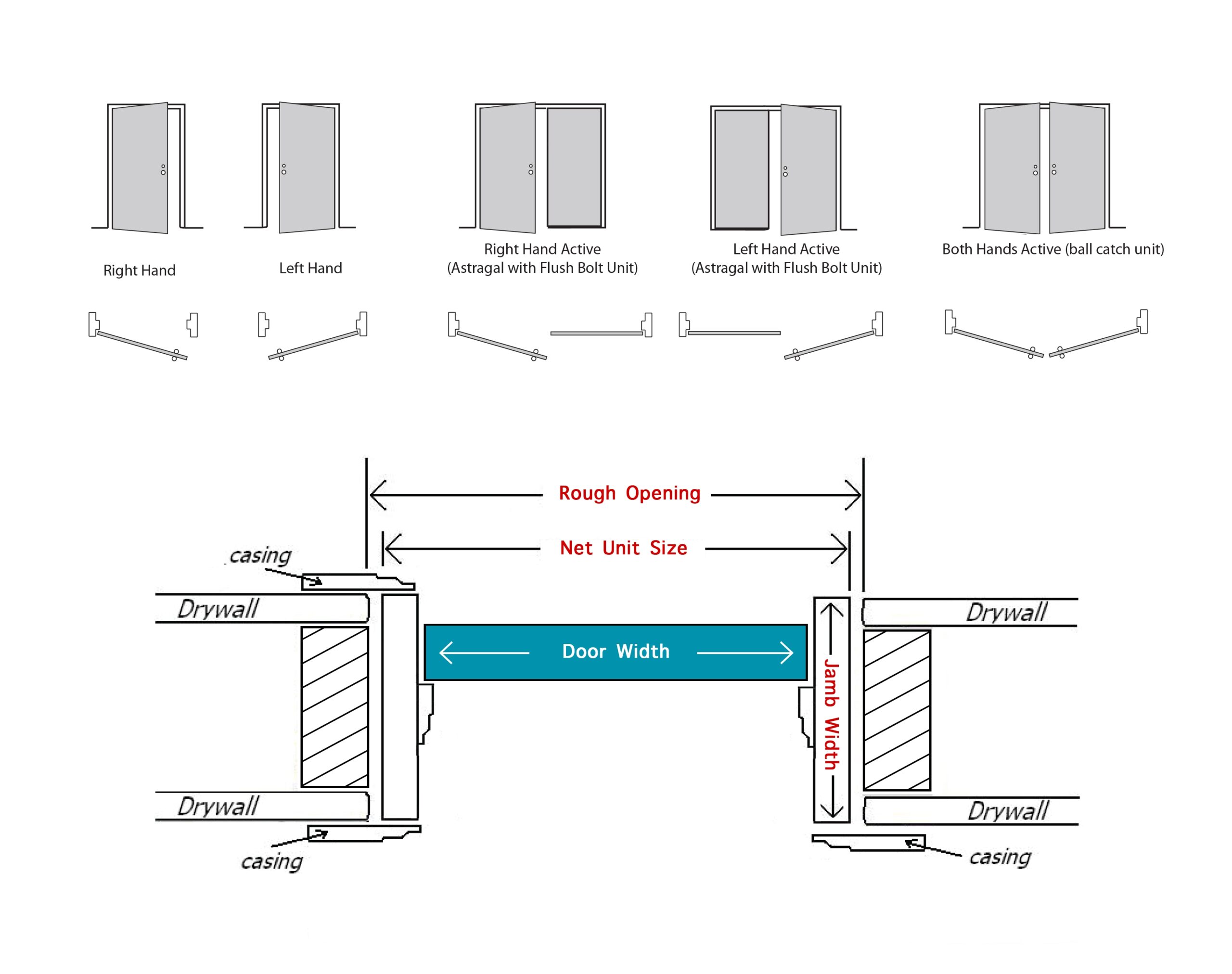 Door Handing Chart Pdf A Visual Reference Of Charts Chart Master