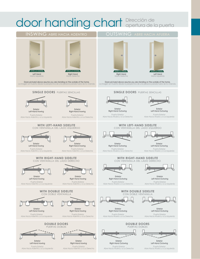 Door Handing Chart Portal posgradount edu pe