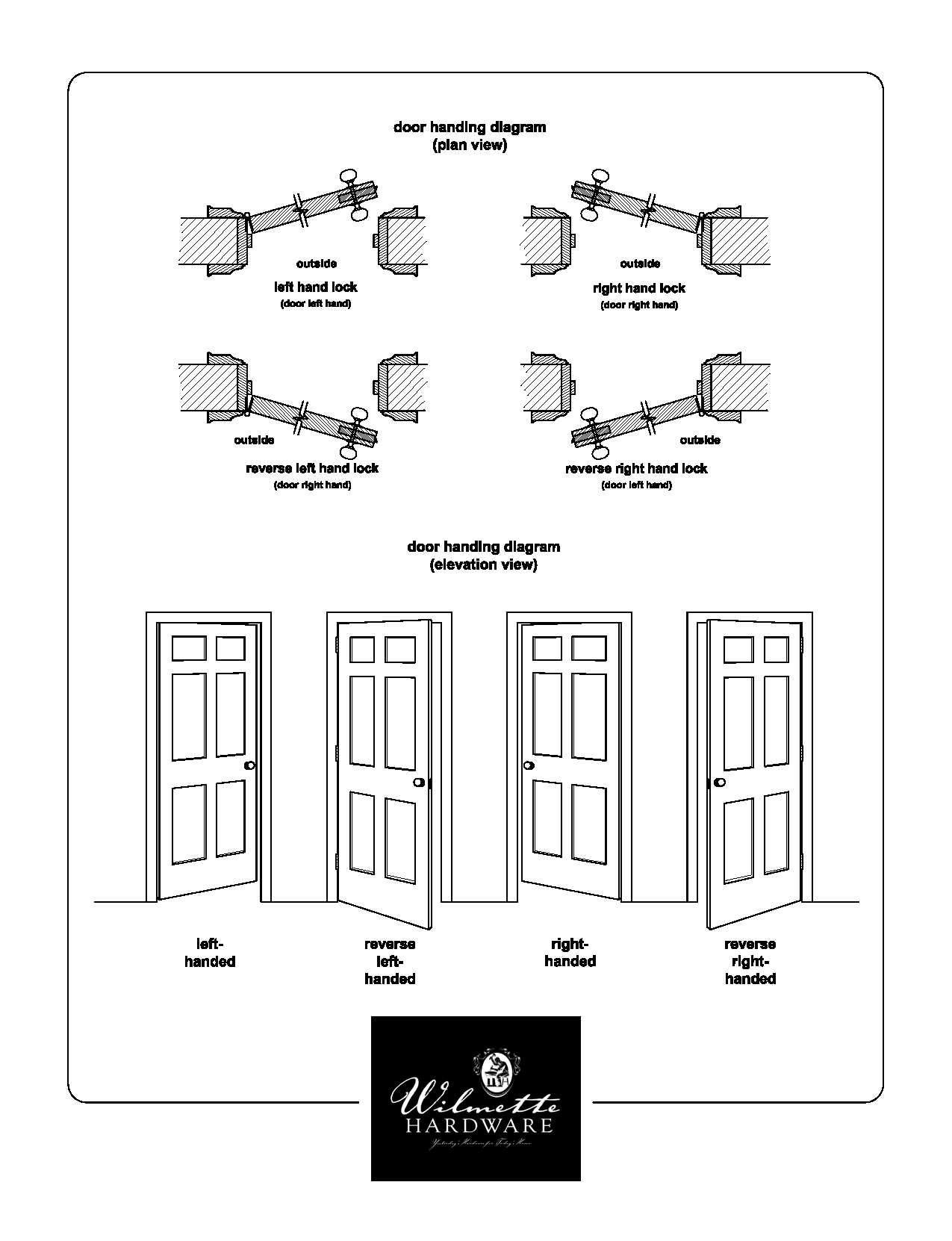 door handing chart door handing chart