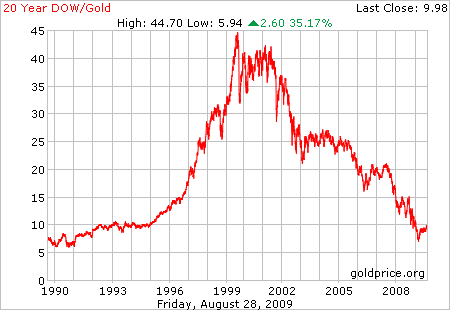 Dow Gold