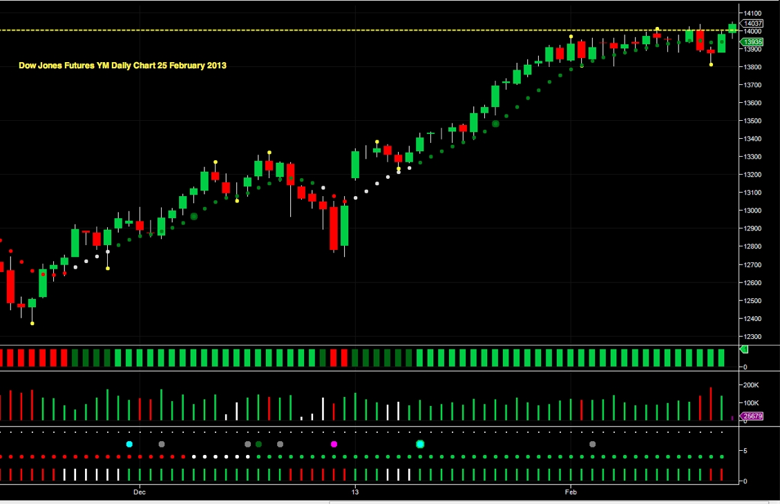 Dow Jones Futures Today Live Ticker Dow Jones Live Streaming Chart Dow Jones Futures Today Live Ticker Dow Jones Live Streaming Chart