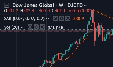 Dow Jones Global Live Interactive Chart Roy Walker Wealth Management