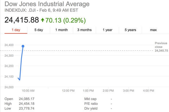 dow jones index live chart dow jones index live chart