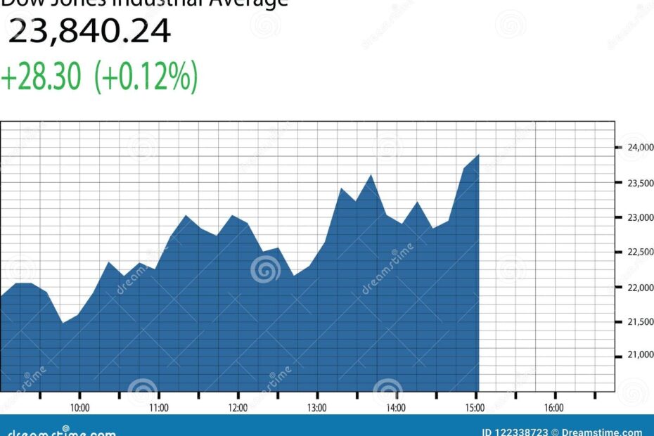 Dow Jones Industrial Chart A Visual Reference Of Charts Chart Master