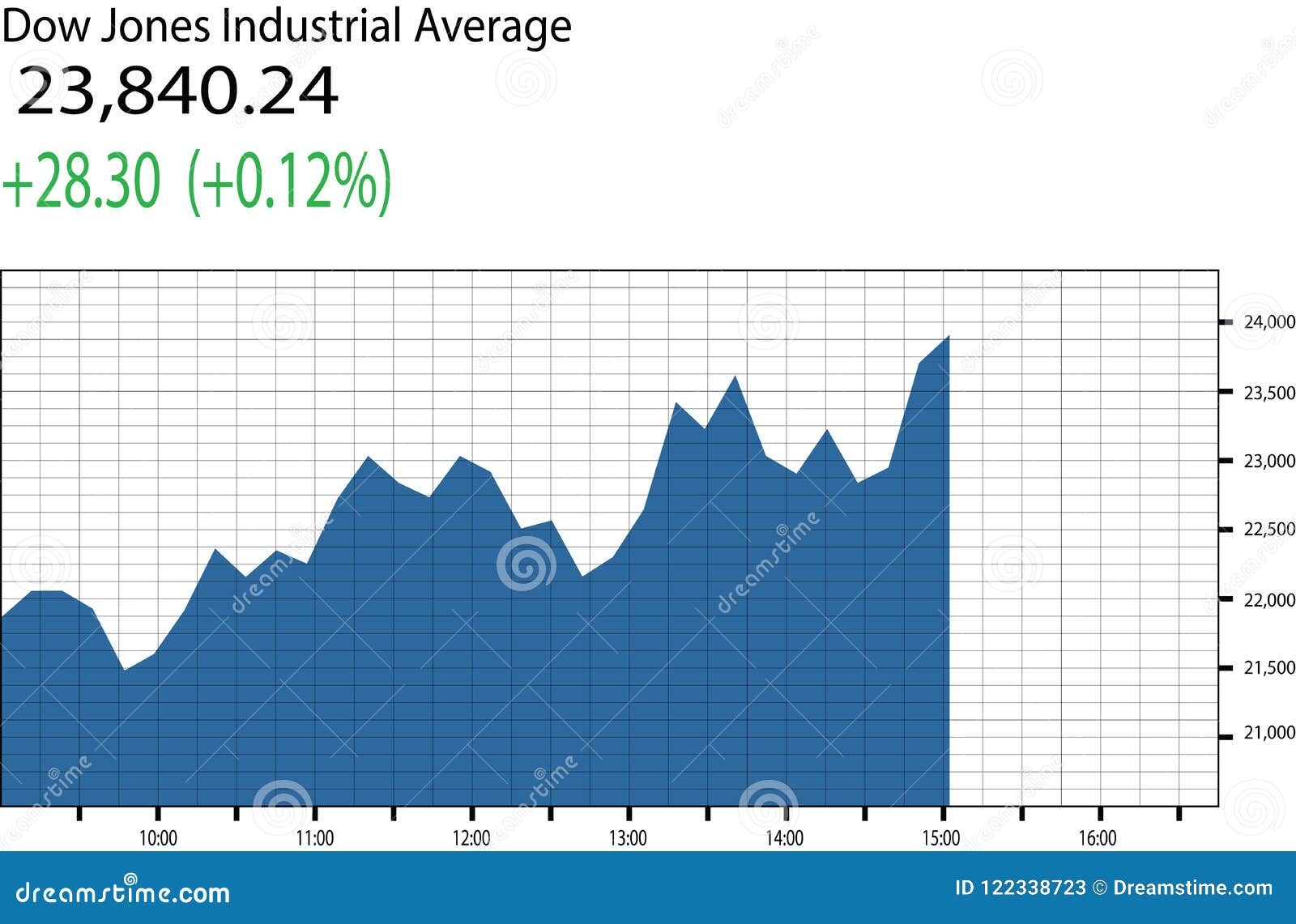 Dow Jones Industrial Chart A Visual Reference Of Charts Chart Master