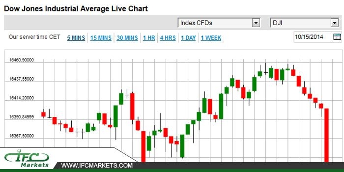 dow live chart dow live chart
