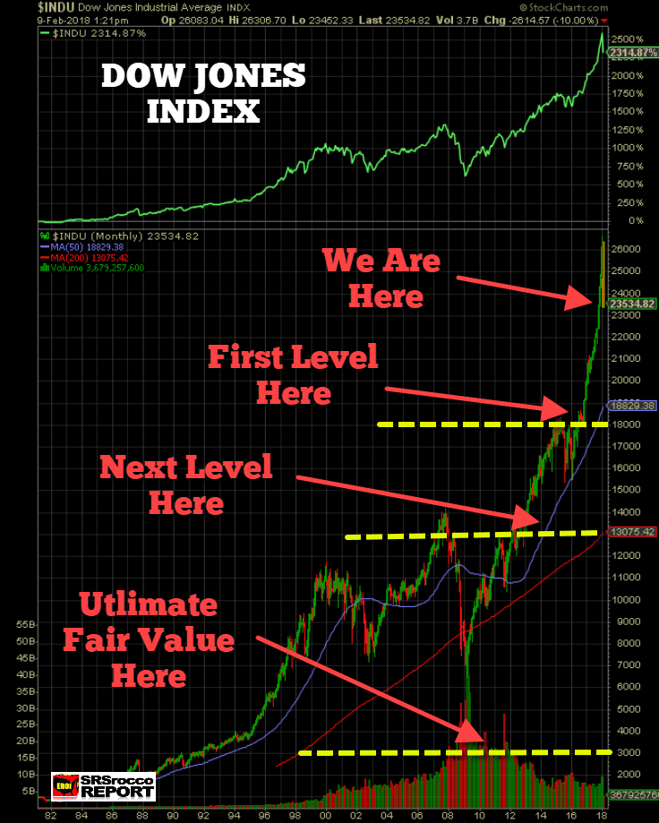 Dow Jones Live Chart At Ola Gardner Blog