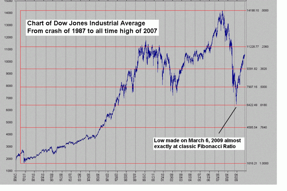 Dow Jones Live Chart At Ola Gardner Blog