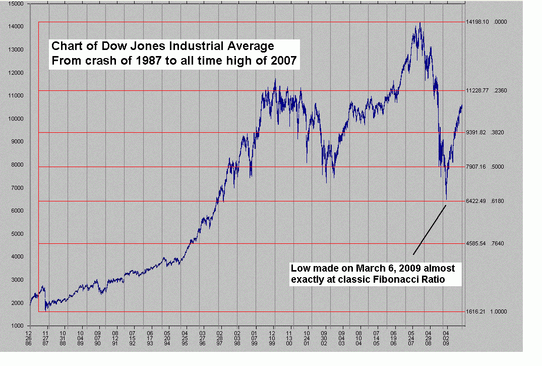 Dow Jones Live Chart At Ola Gardner Blog