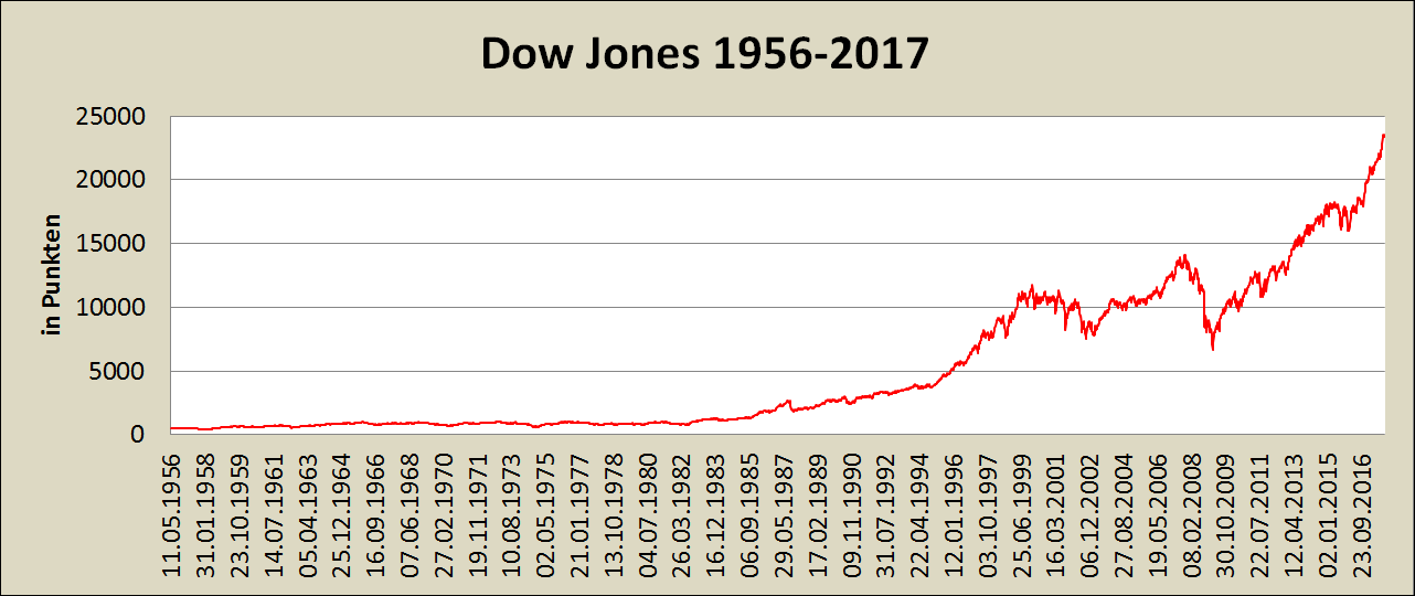 Dow Jones Today Live Graph 2025 Live Graph Carlos T Sherman