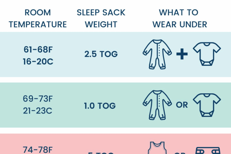 Dressing Your Baby For Sleep Understanding TOG Rating Family Sleep