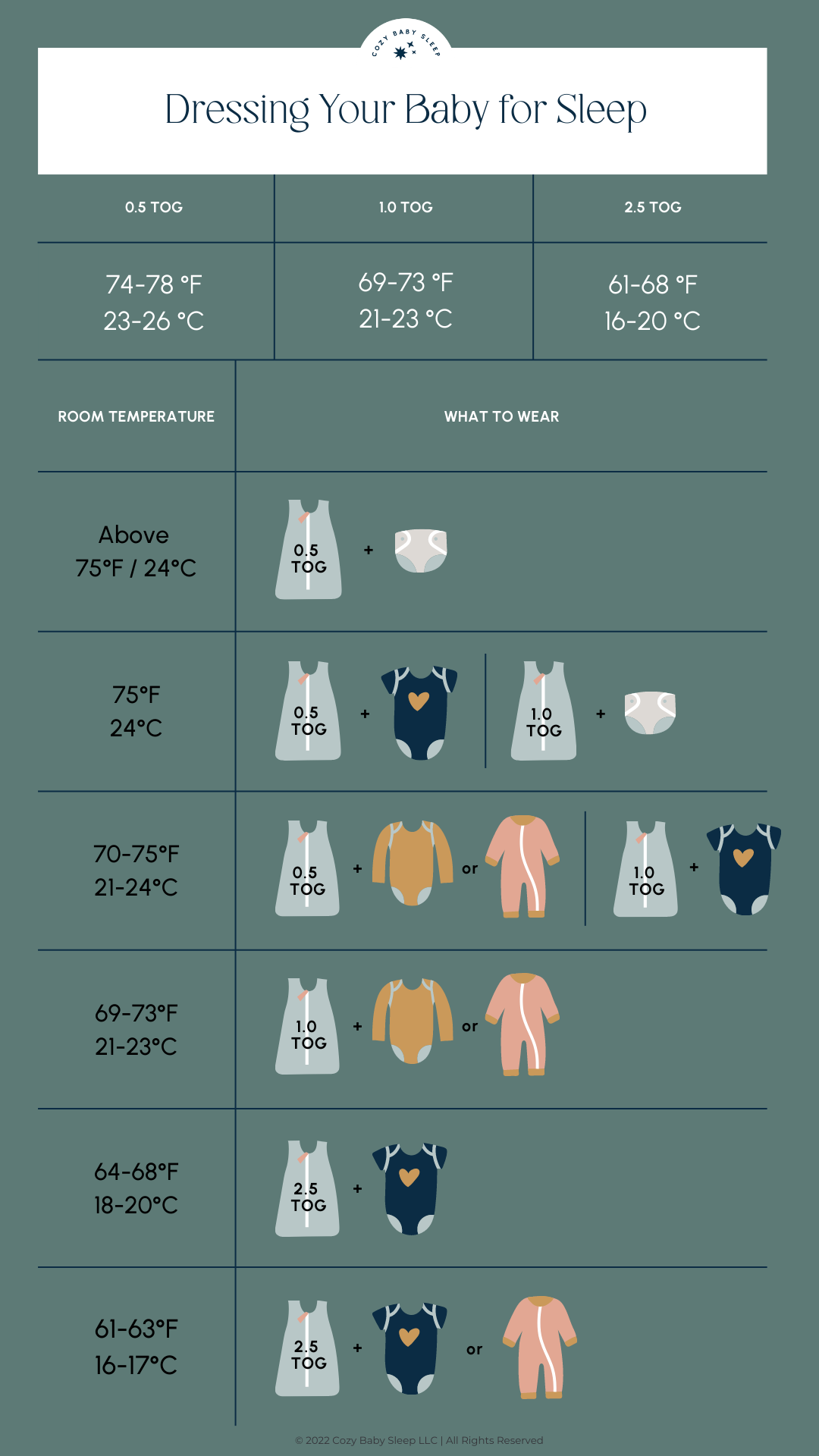Dressing Your Baby For Sleep Dressing Your Baby For Sleep