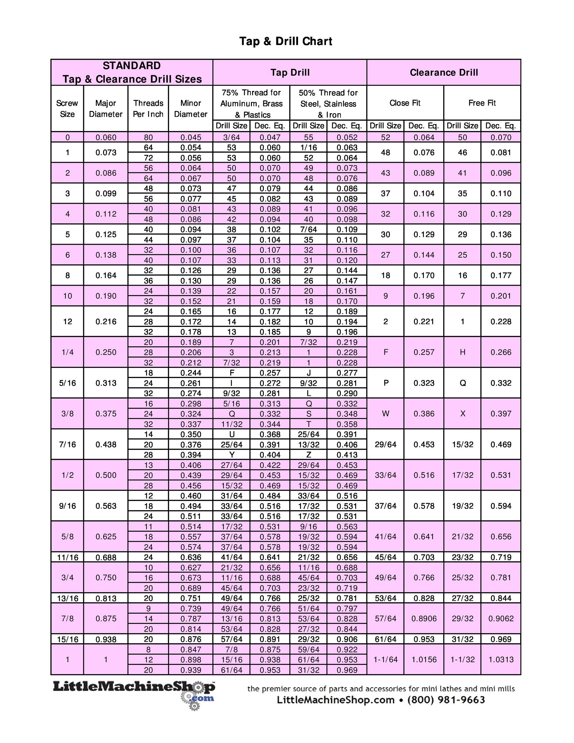 Drill Bit To Tap Size Chart For Pipe Thread Drill Bit To Tap Size Chart For Pipe Thread