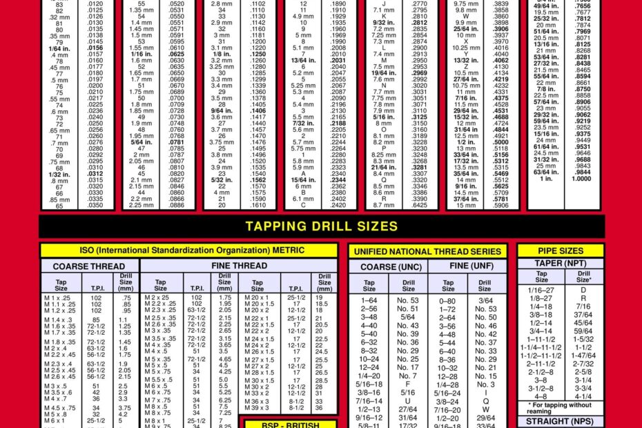 Drill Bit To Tap Size Chart For Pipe Thread