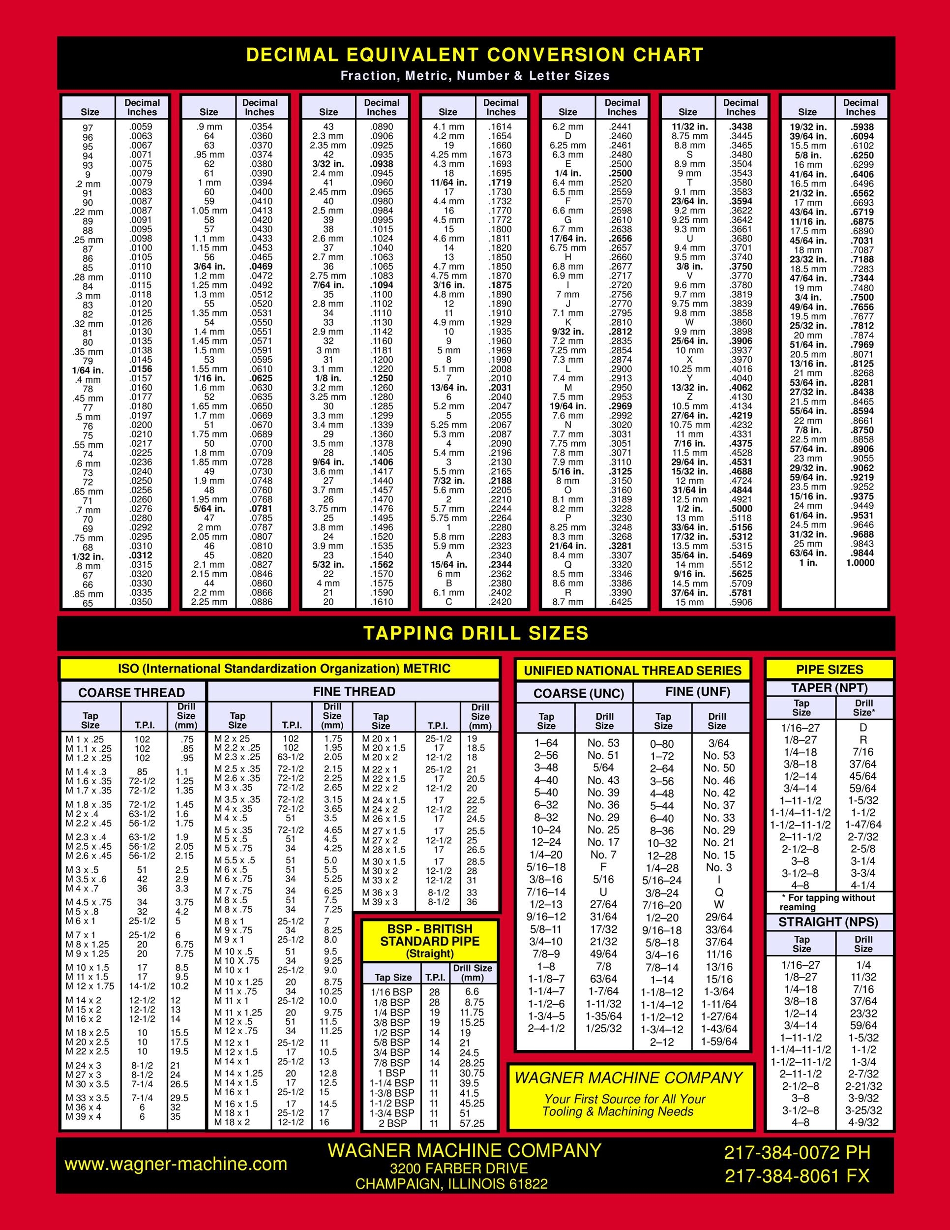 Drill Bit To Tap Size Chart For Pipe Thread