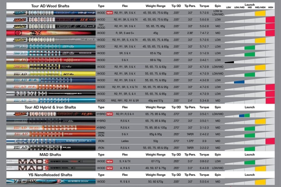 Driver Shaft Flex Chart Educational Chart Resources