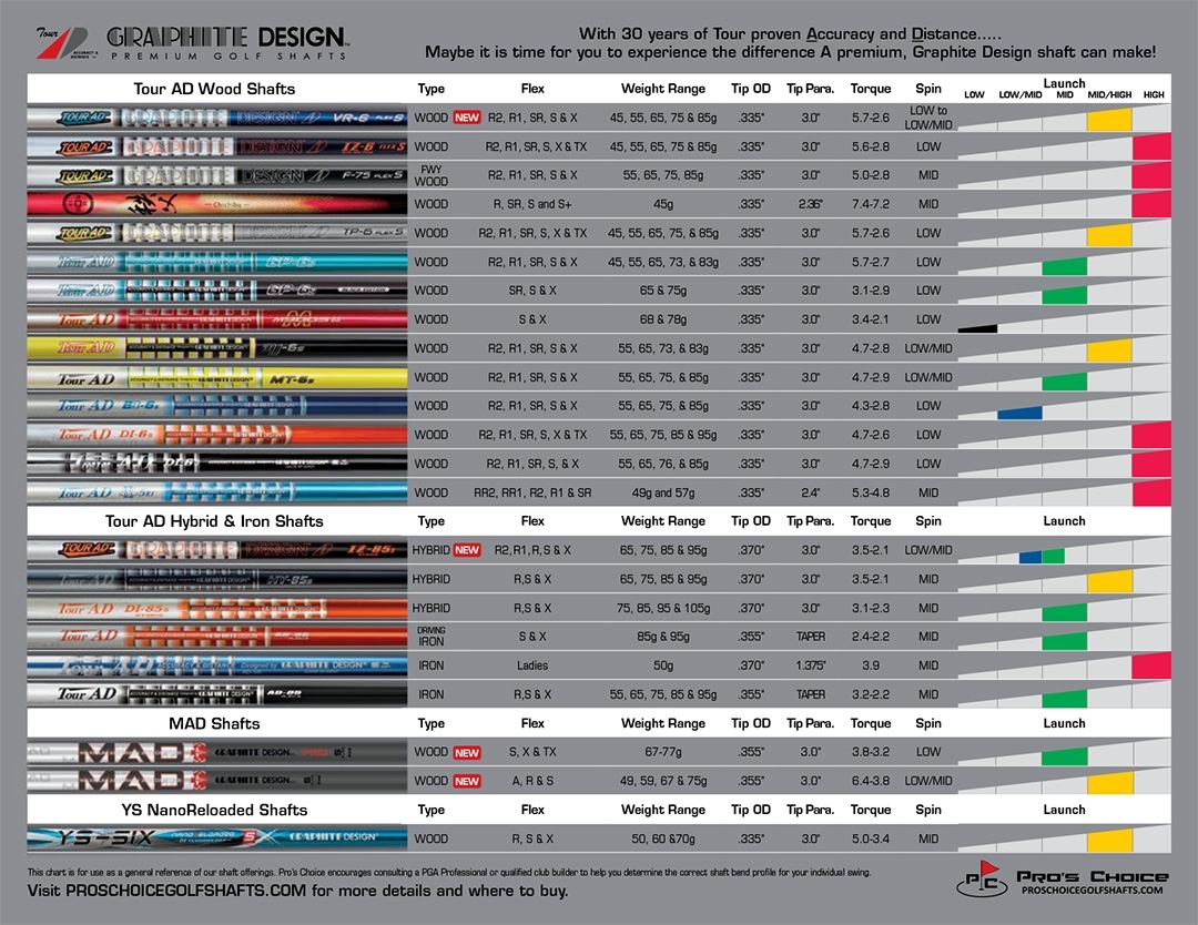 Driver Shaft Flex Chart Educational Chart Resources