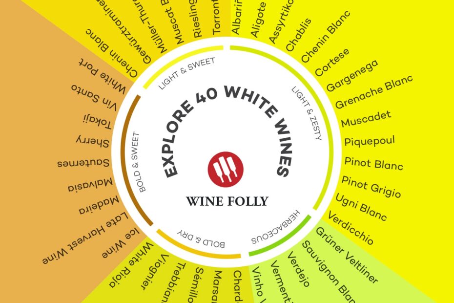 Dry White Wine Chart