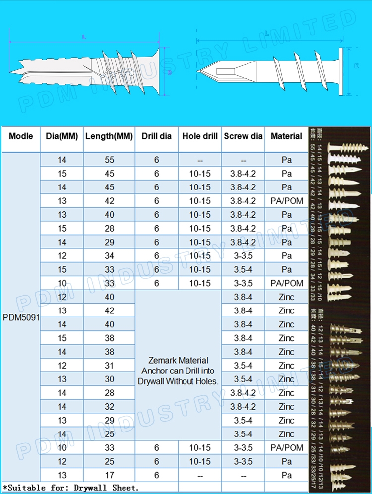 Drywall Anchor PDM Industry Limiteds Official Website