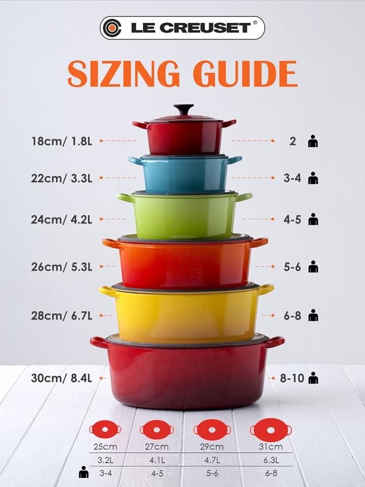 Dutch Oven Sizes Chart Educational Chart Resources