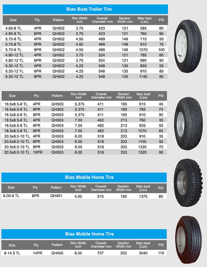 E Rated Trailer Tires Speed Rating At Grant Wong Blog
