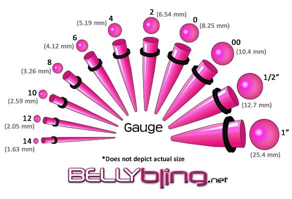 Ear Gauge Sizes With Pictures