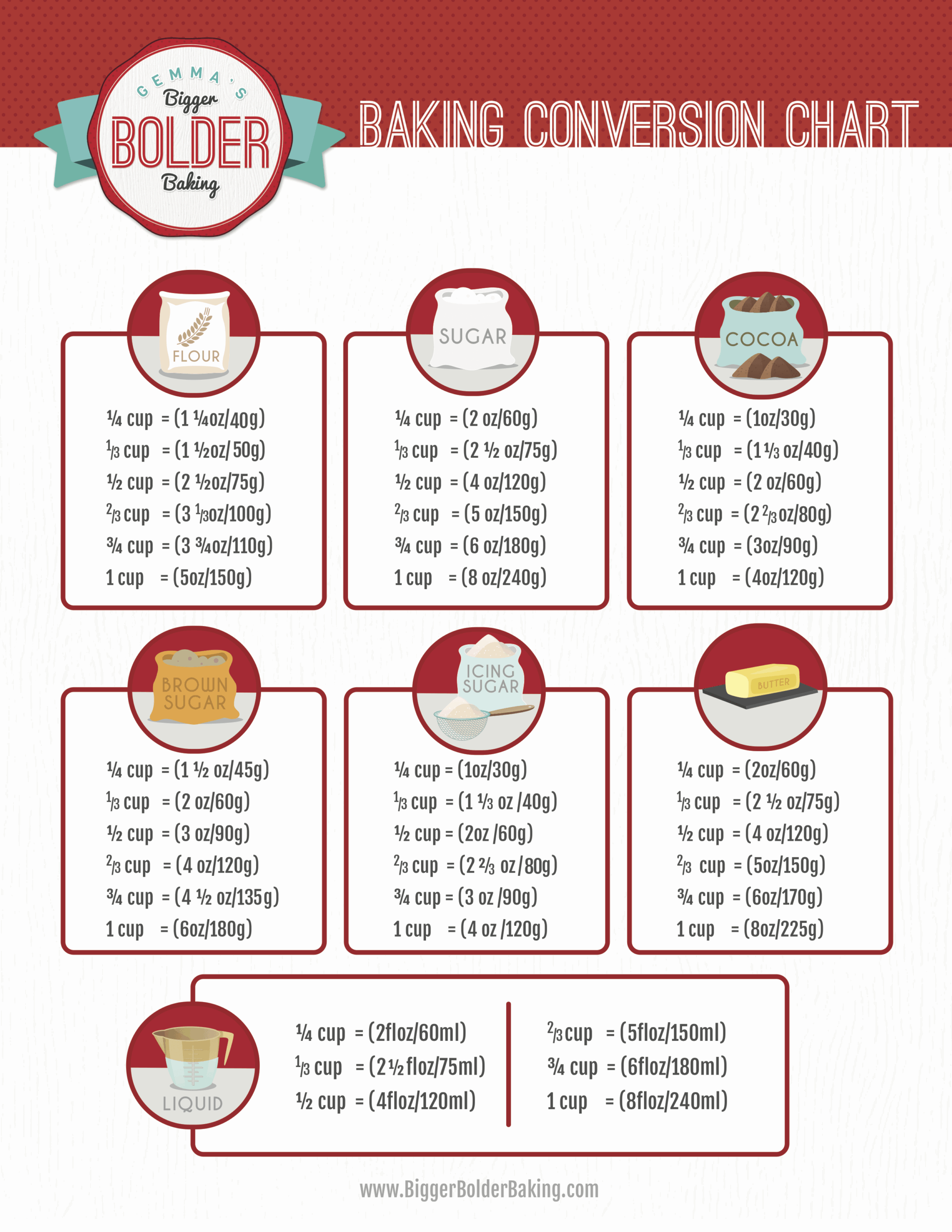 Easy Conversions For Cooking Measurements