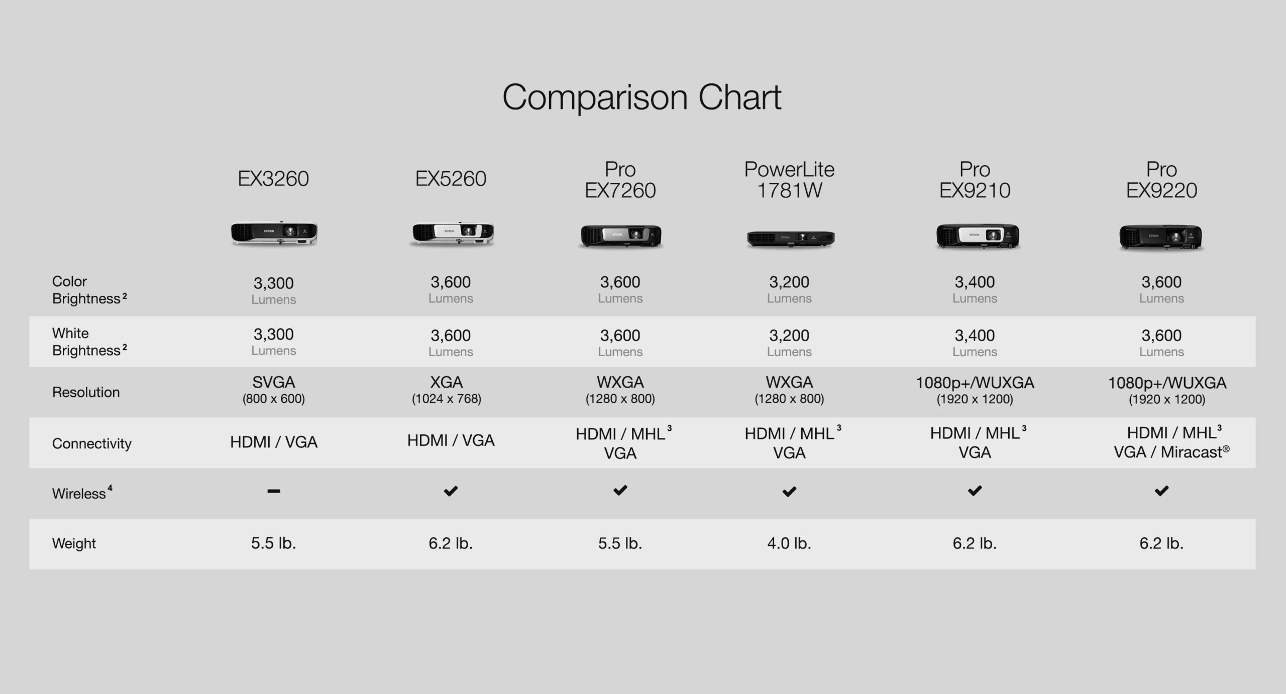 epson ecotank printer comparison chart epson ecotank printer comparison chart