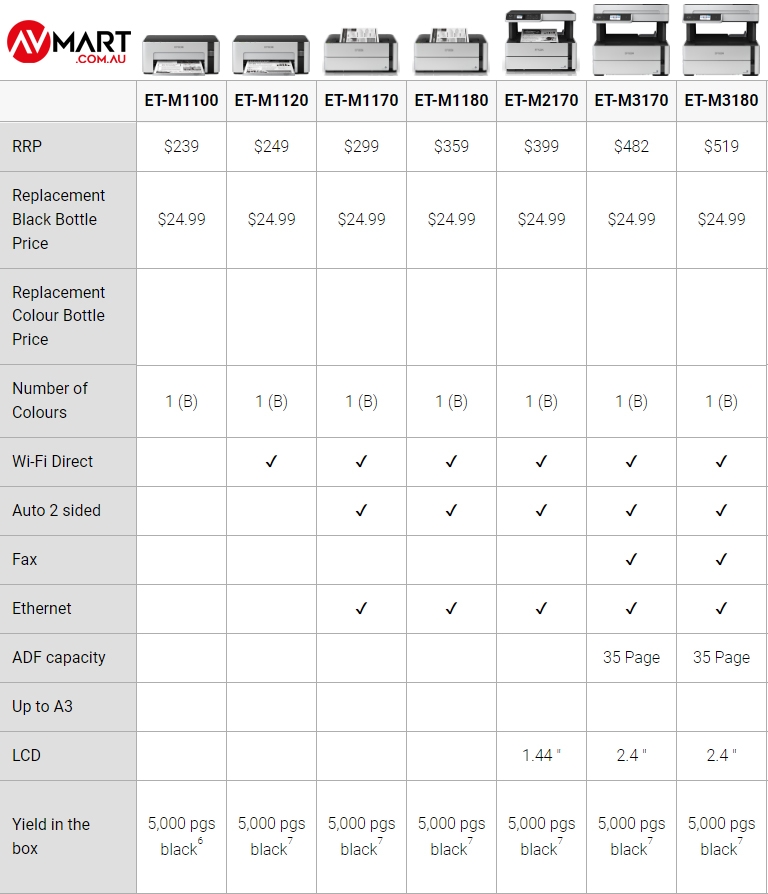 Ecotank Printers Epson Ecotank Comparison Chart Printers Eps