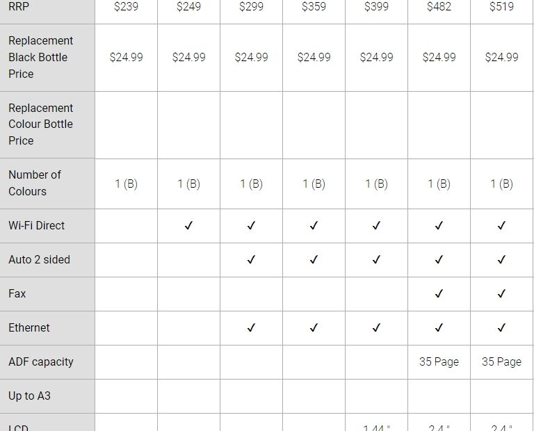 Ecotank Printers Epson Ecotank Comparison Chart Printers Eps