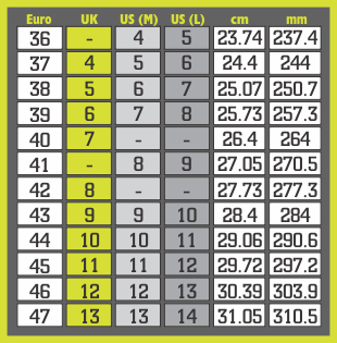 Edea Size Conversion Chart A Visual Reference Of Charts Chart Master