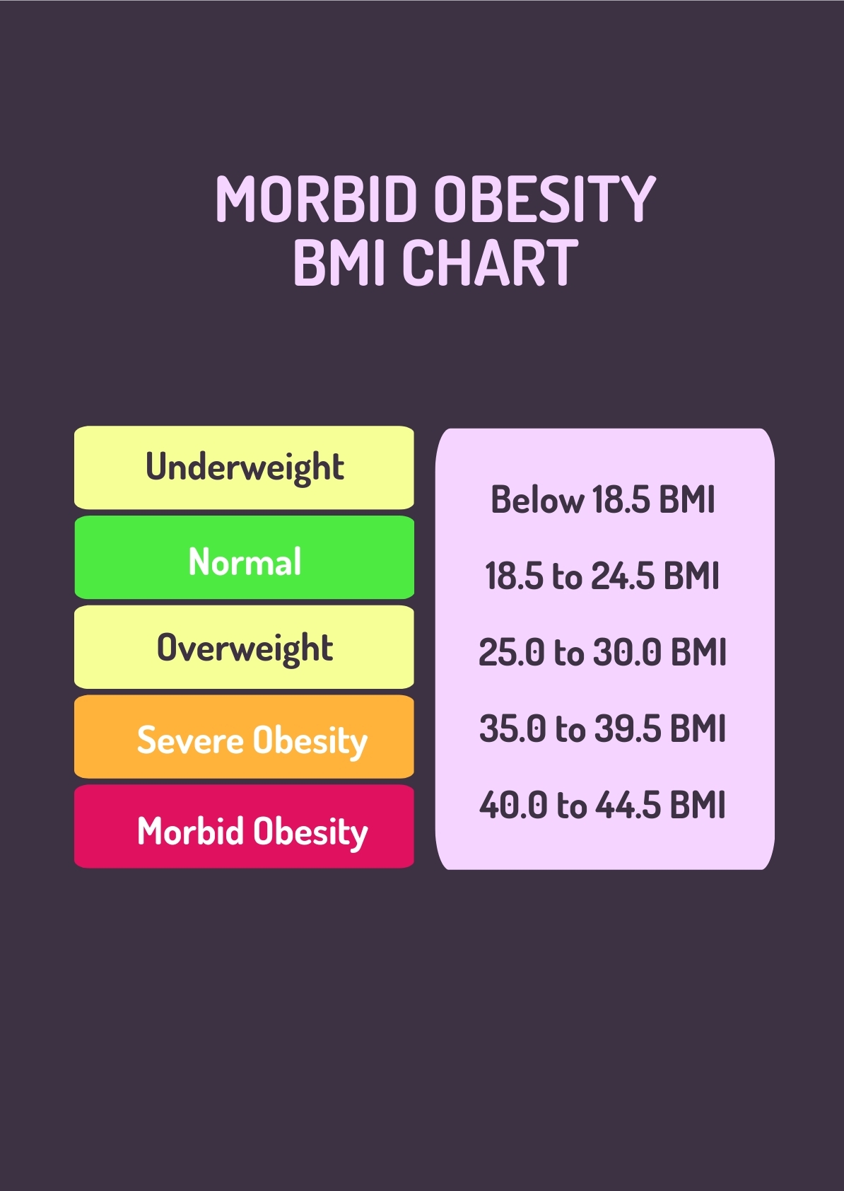 Editable BMI Chart Templates In PDF To Download