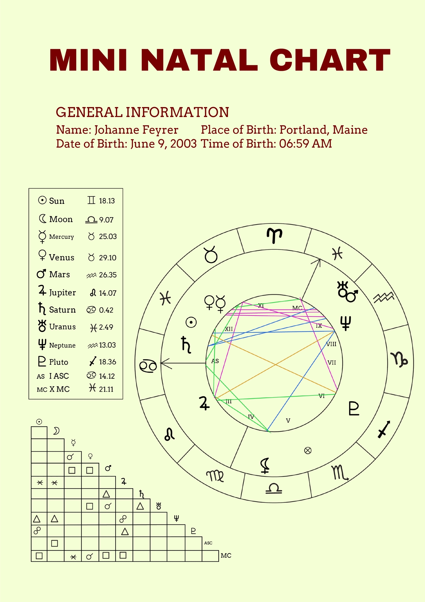 free natal birth chart astrology