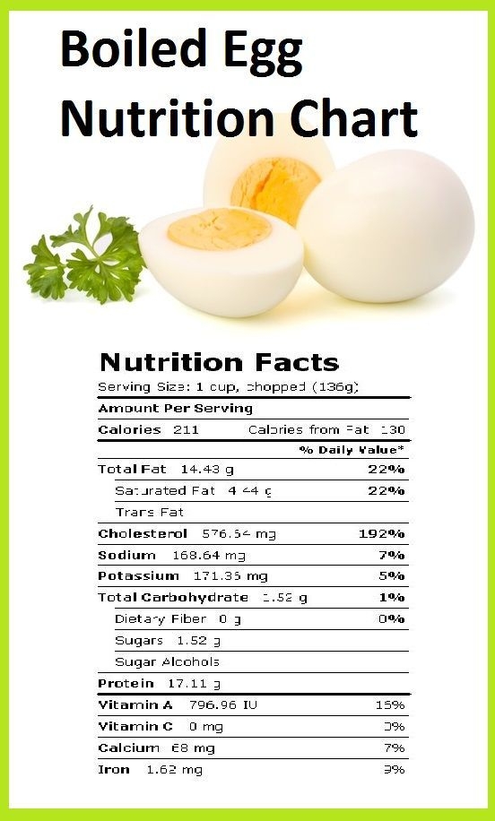 Egg Nutrition Facts How Much Nutrition Does A Boiled Egg Provide 