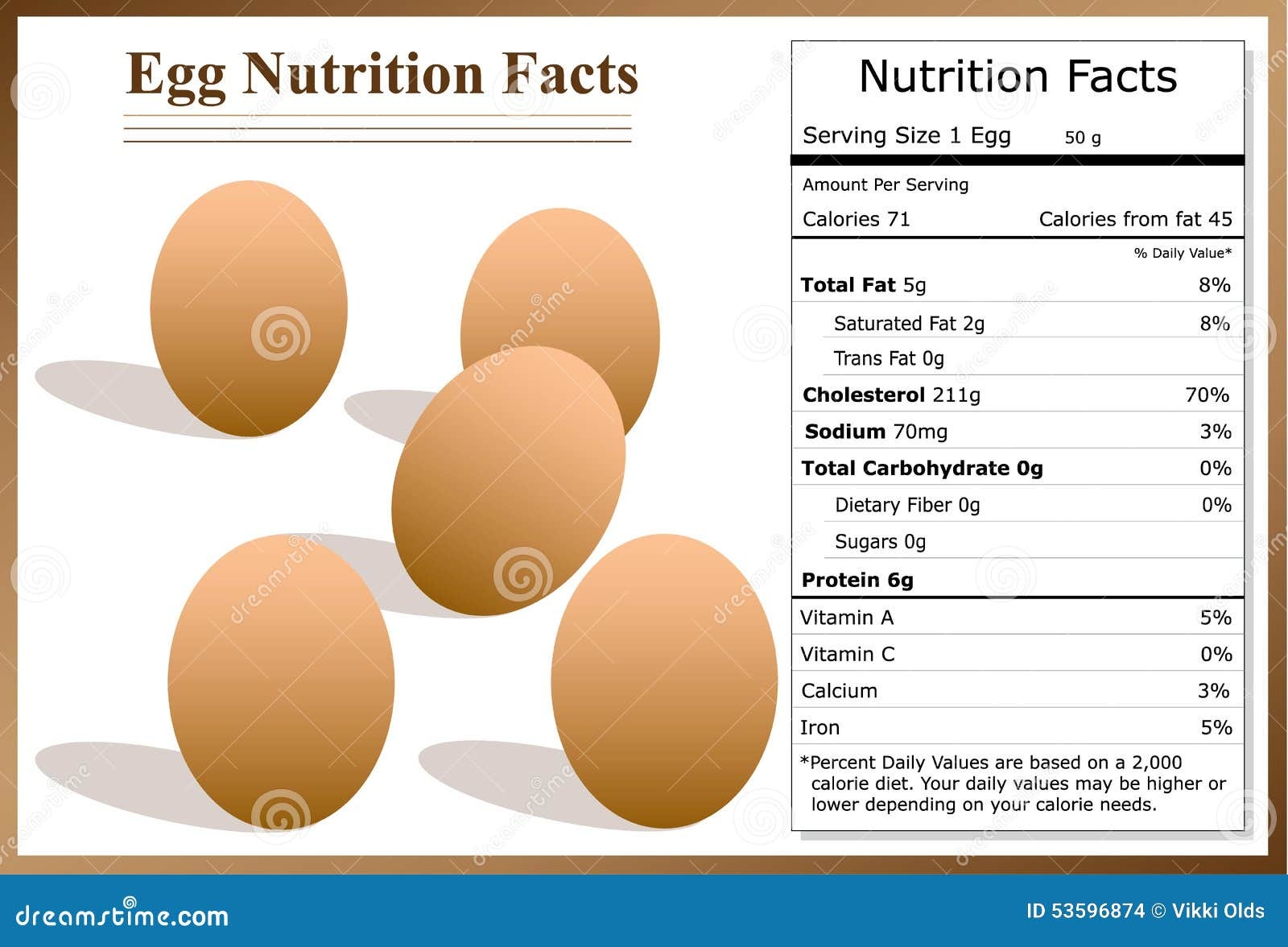 Egg Nutrition Facts Stock Vector Illustration Of Good 53596874