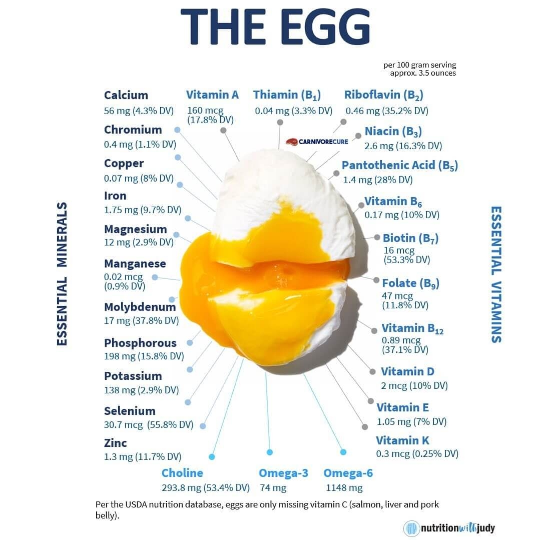 egg nutrition chart egg nutrition chart