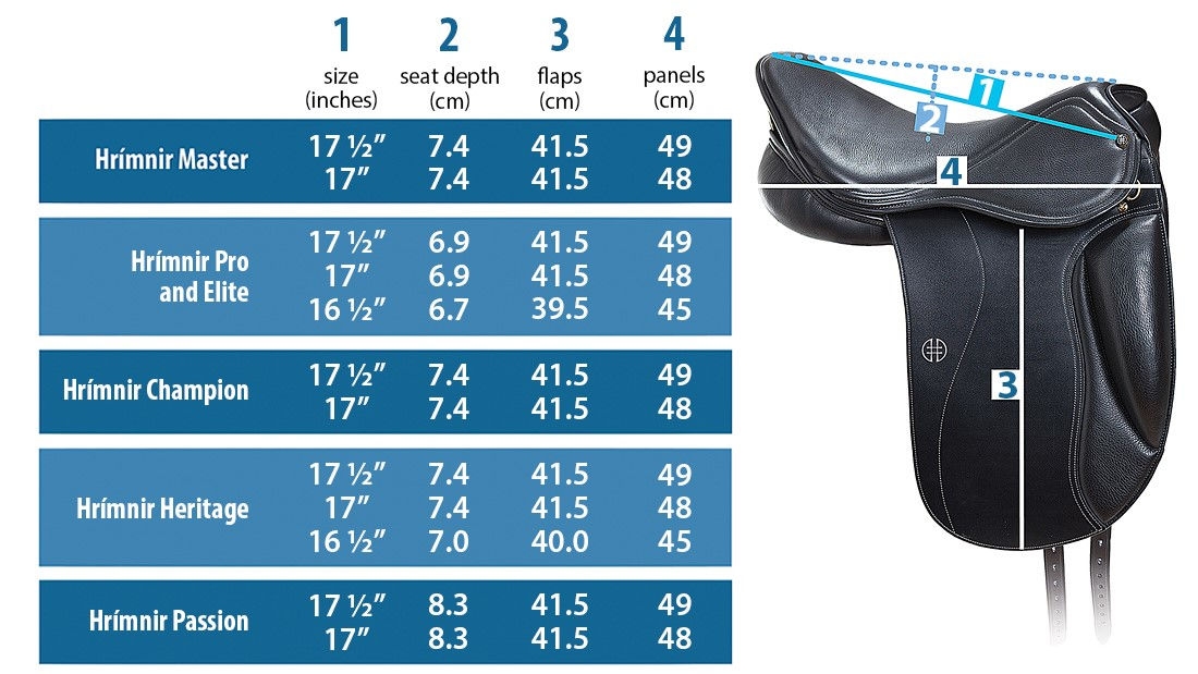 English Saddle Size Chart