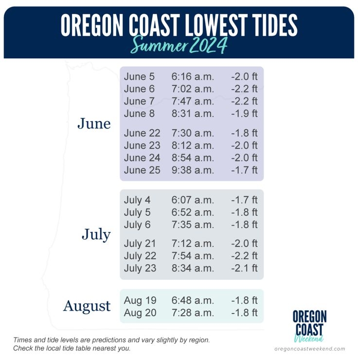 Enjoy The Lowest Tides On The Oregon Coast This Summer 2024 In 2024 