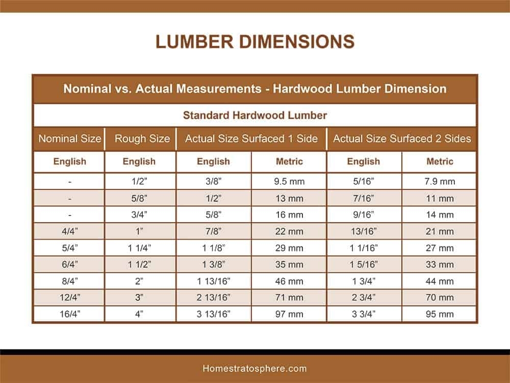 standard lumber dimensions chart standard lumber dimensions chart