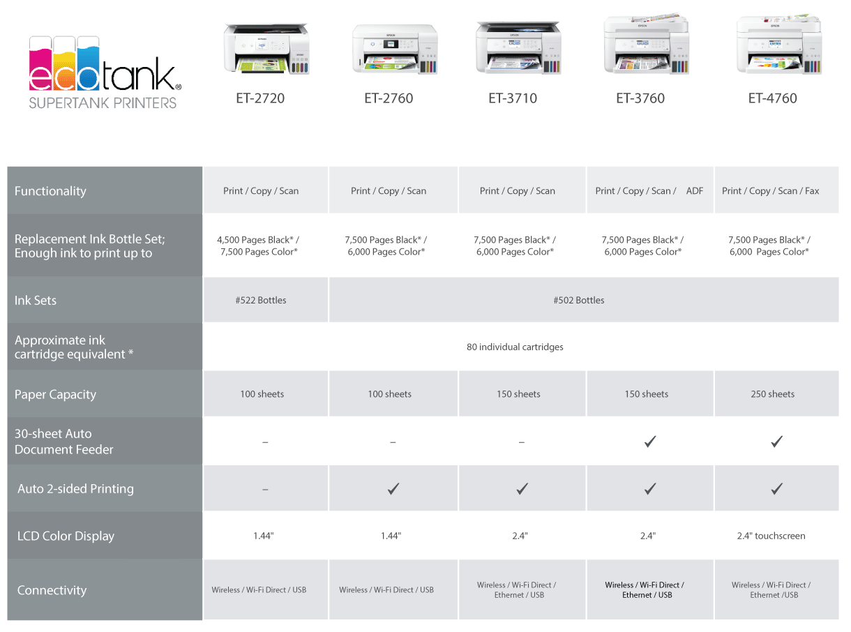 epson ecotank comparison chart epson ecotank comparison chart