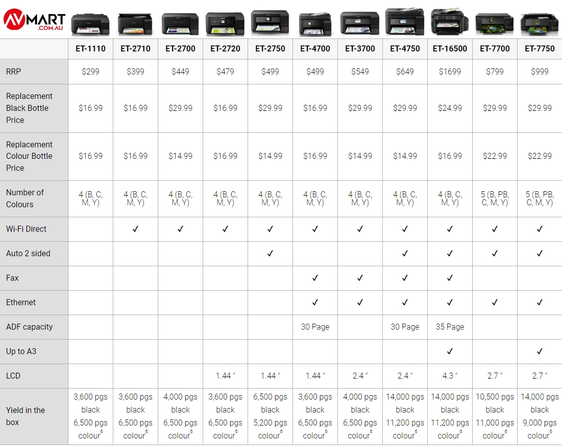 Epson EcoTank Printers Explained