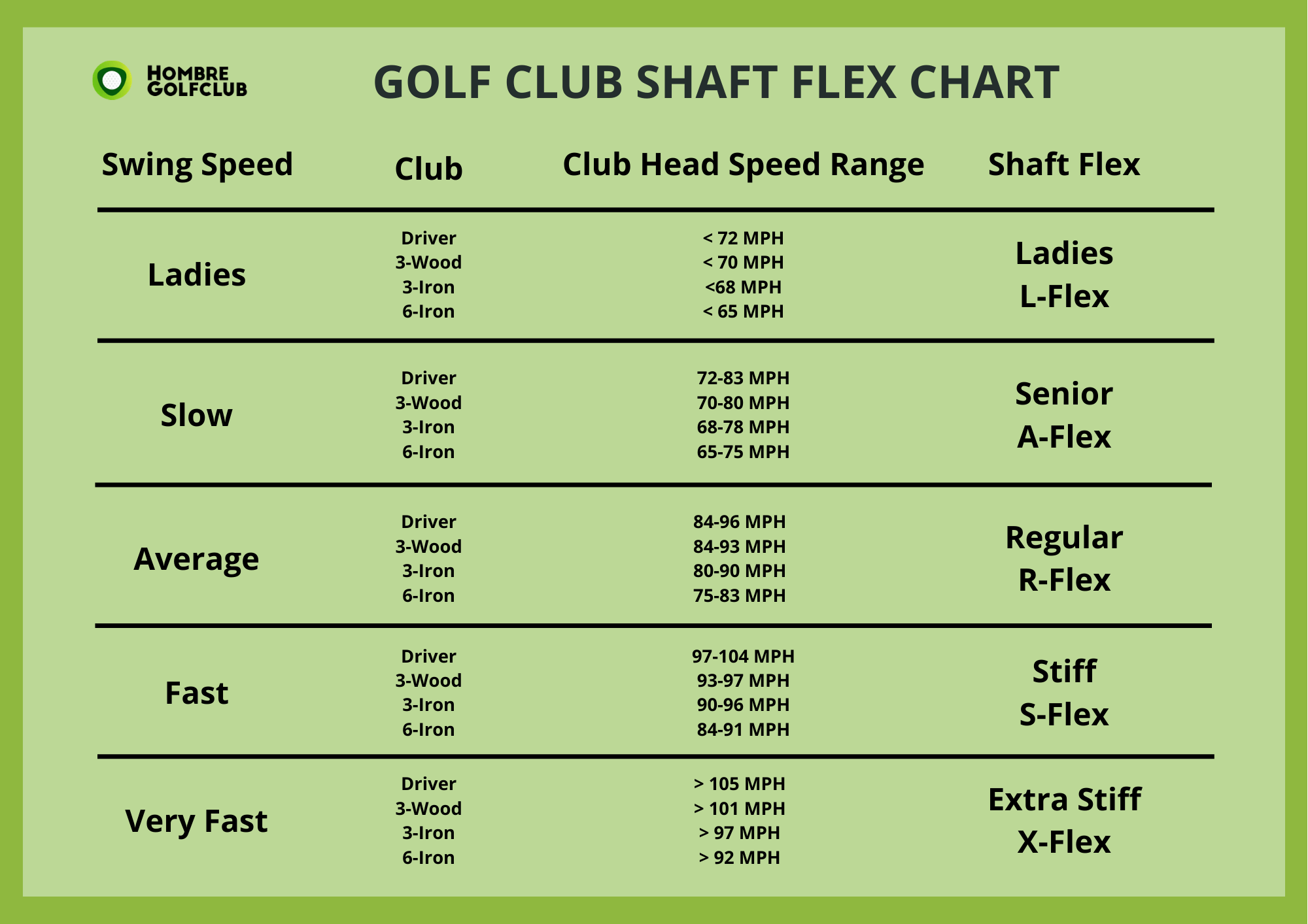 Essential Golf Club Shaft Flex Chart Guide