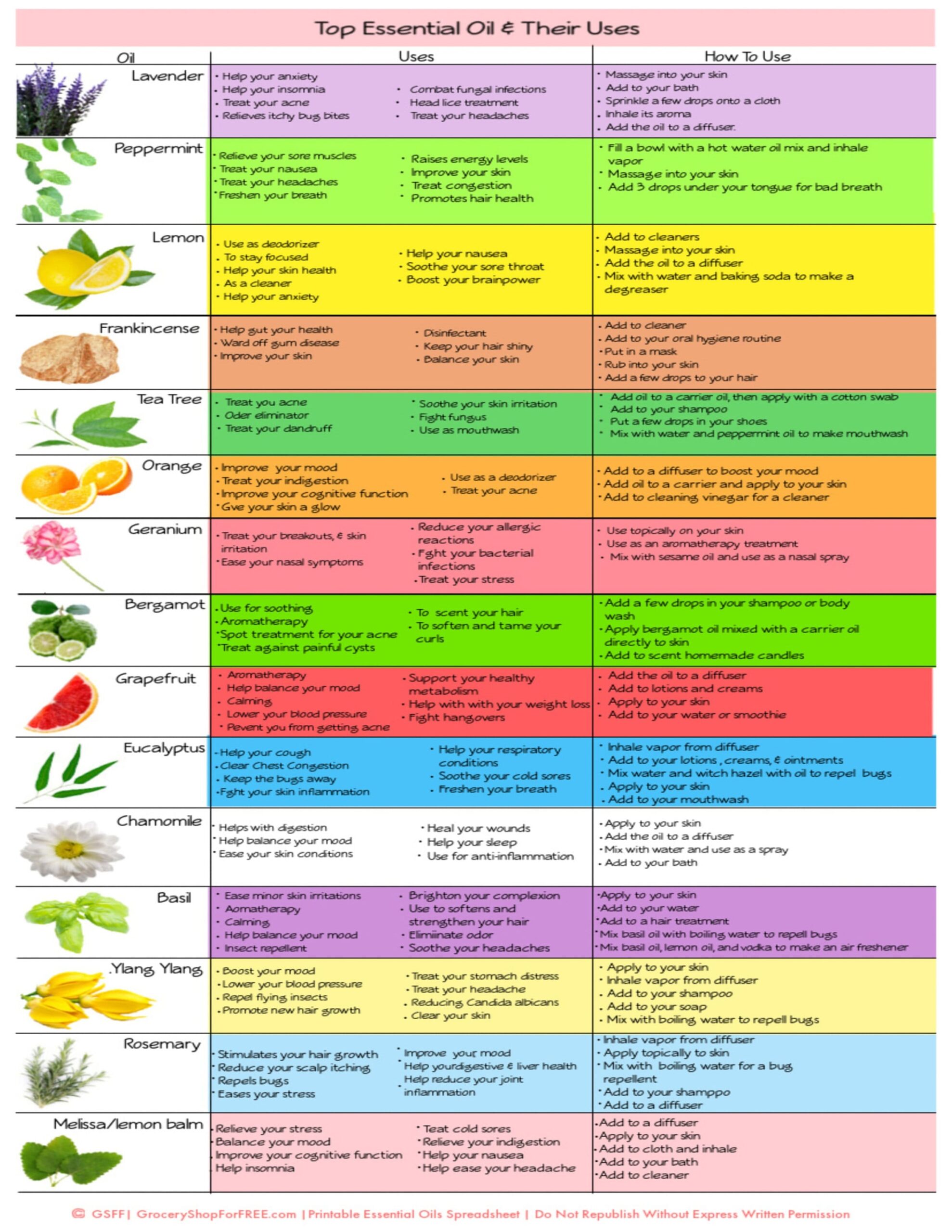 Essential Oils Notes Chart