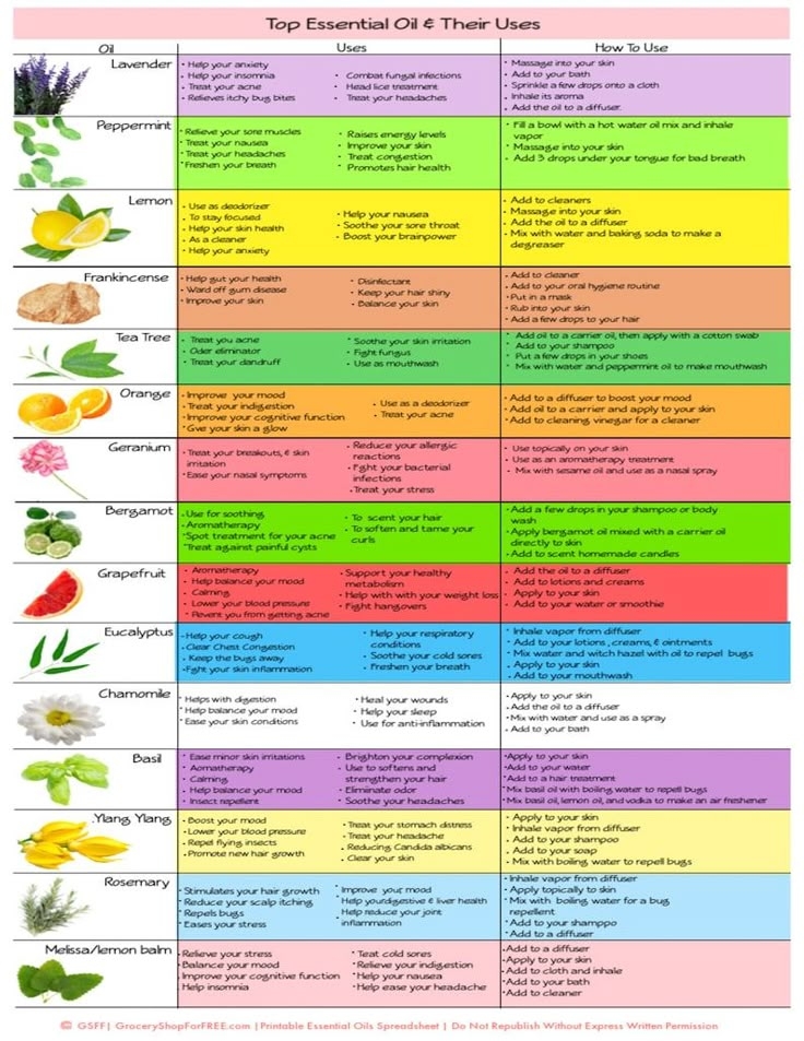Essential Oils Their Uses Printable Chart Essential Oil Chart 
