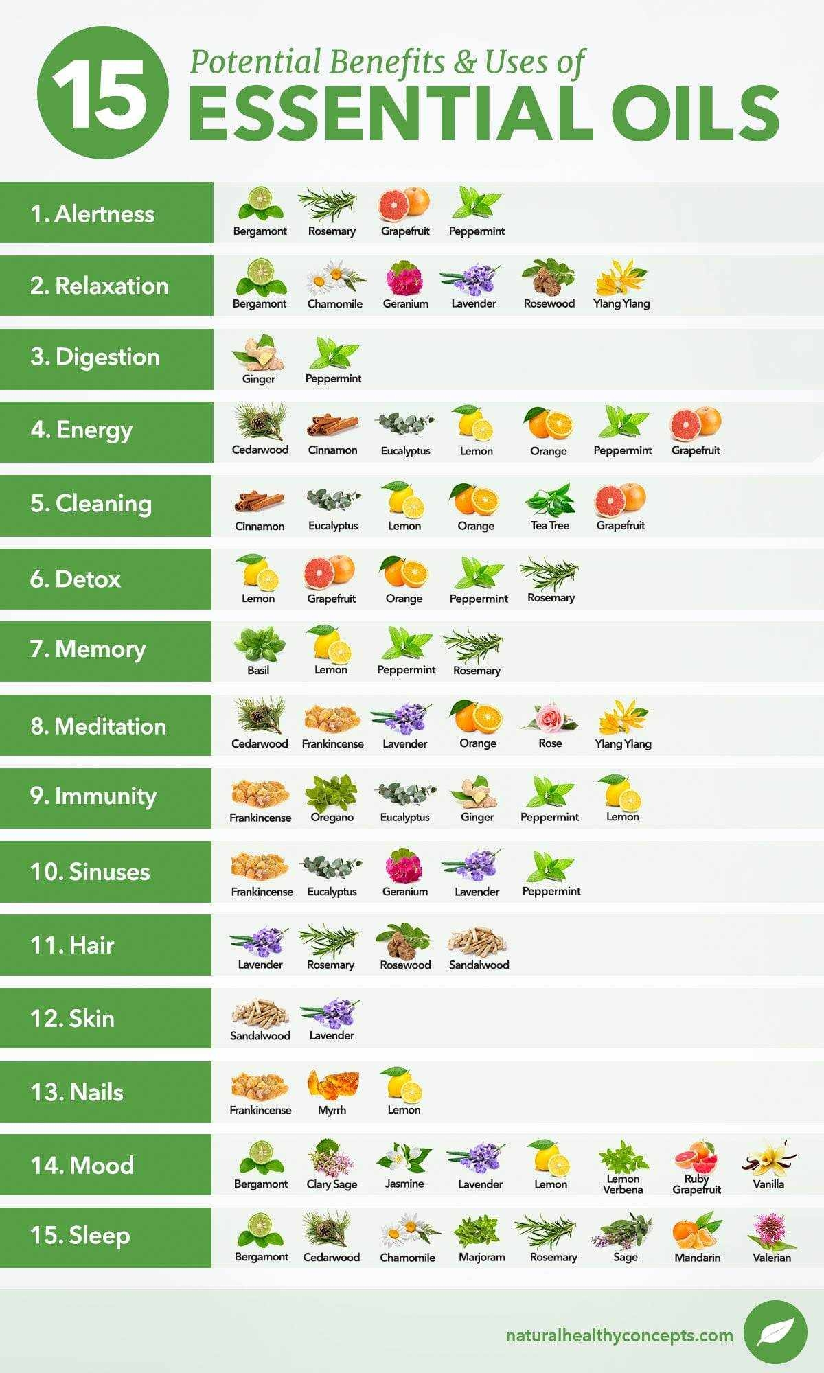 Essential Oils Uses Chart