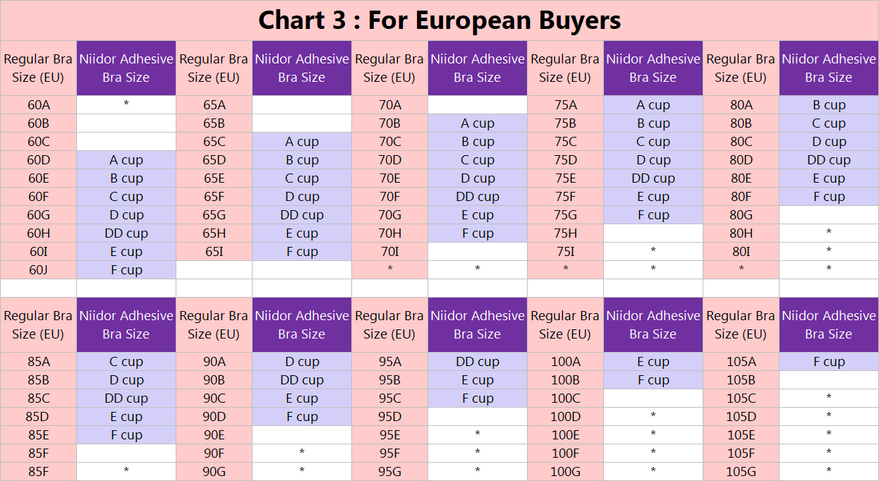 European To Us Bra Size Chart A Visual Reference Of Charts Chart Master
