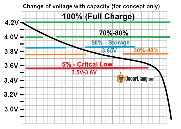 Everything About LiPo Battery For Racing Drones Oscar Liang