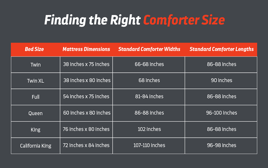 Everything You Need To Know About Buying A Comforter Layla Sleep