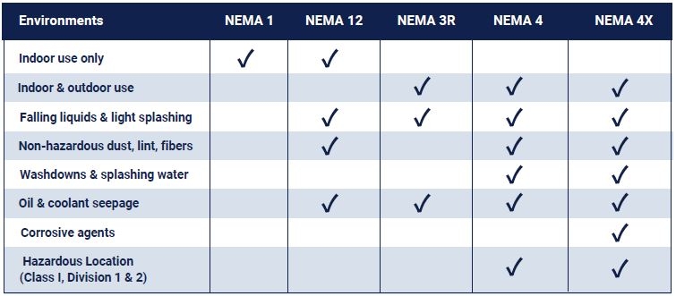 Everything You Need To Know About NEMA Ratings When Cooling A Kiosk Or 